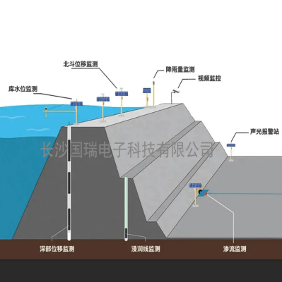 水雨情監(jiān)測系統(tǒng)